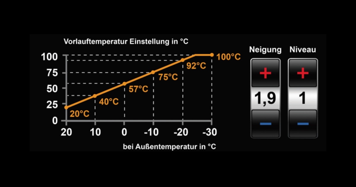 Justera värmekurvan och spara energi Viessmann SE