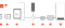 Bilden visar en schematisk bild av Vitotrol-appens systemkonfiguration.